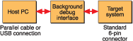 Figure 1. Block diagram of the Freescale 9S08 low-voltage/low-power 8-bit flash microcontroller